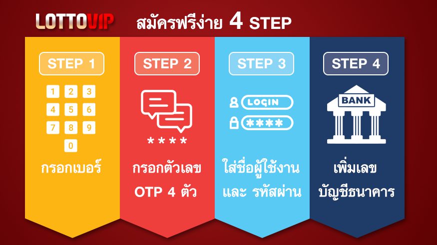 หวยเด็ดหวยออนไลน์ซื้อได้ง่ายๆที่นี้